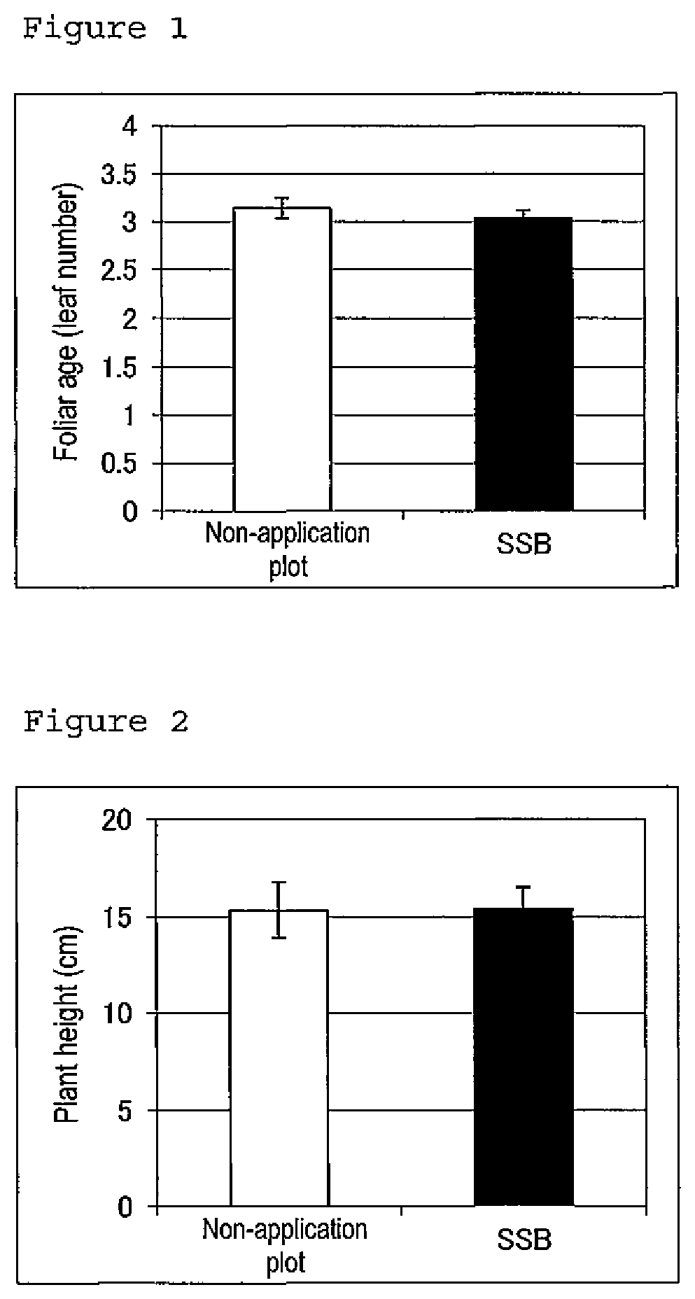 Promoter for leguminous plant growth