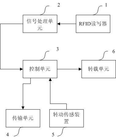 Method for sorting book on book sorting line, and apparatus thereof