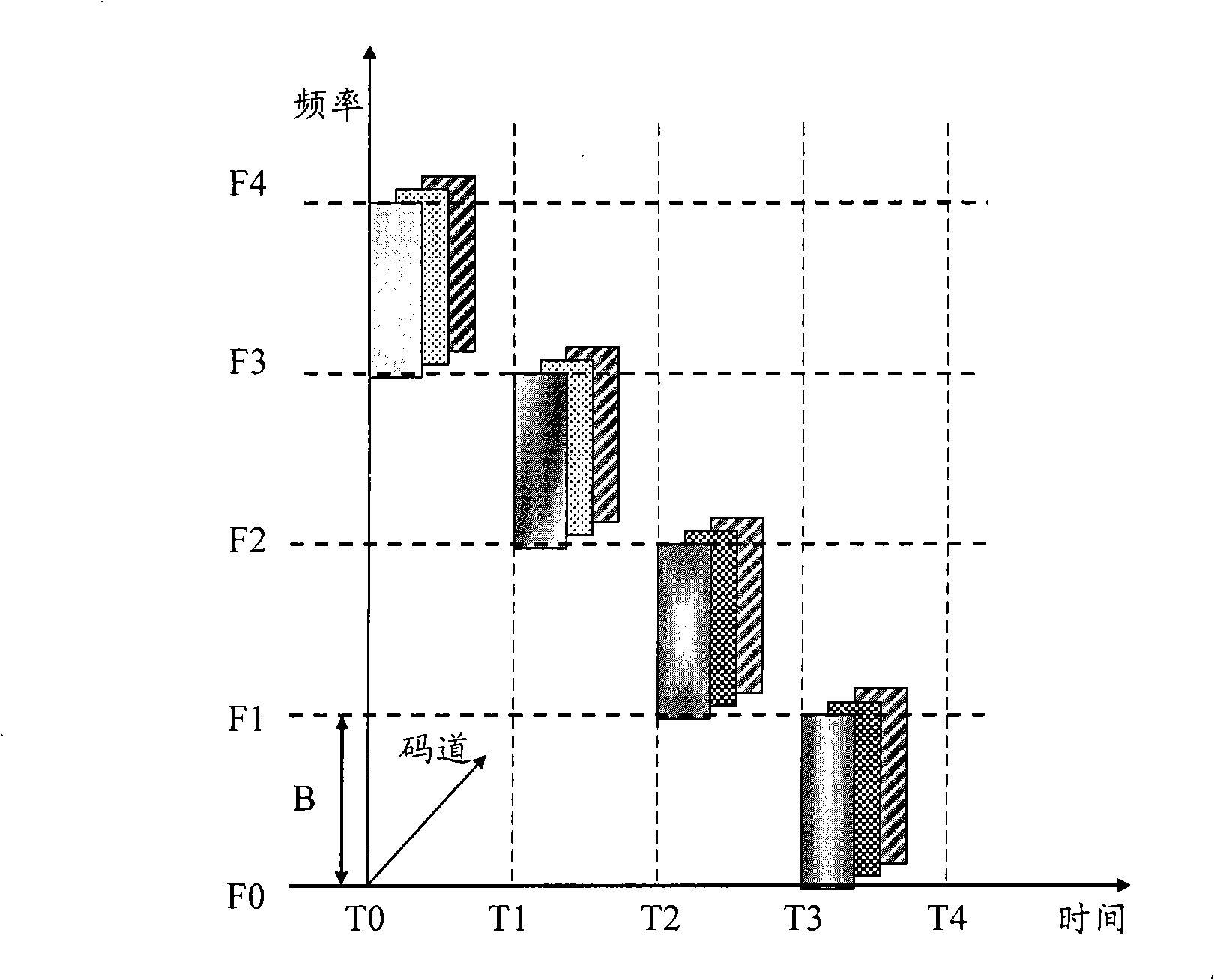 A resource allocation, transmission method and device for reference signals