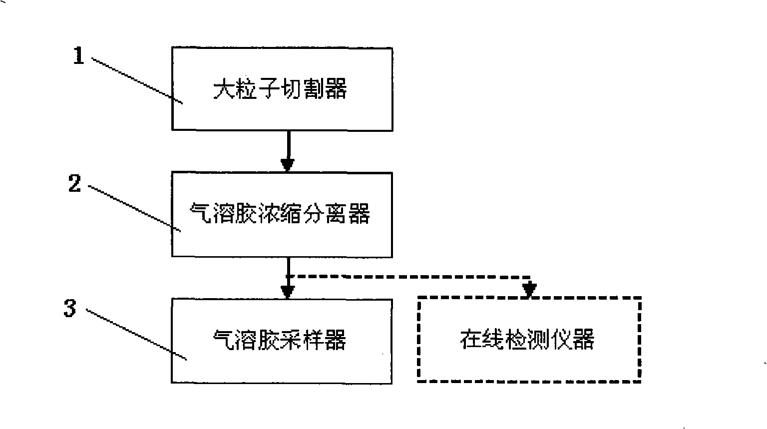 High flow rate aerosol sampling apparatus