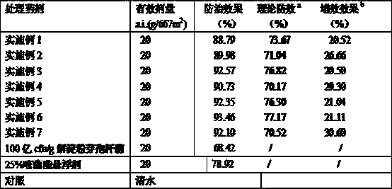 A kind of bactericidal composition containing bacillus amyloliquefaciens and azoxystrobin and its application