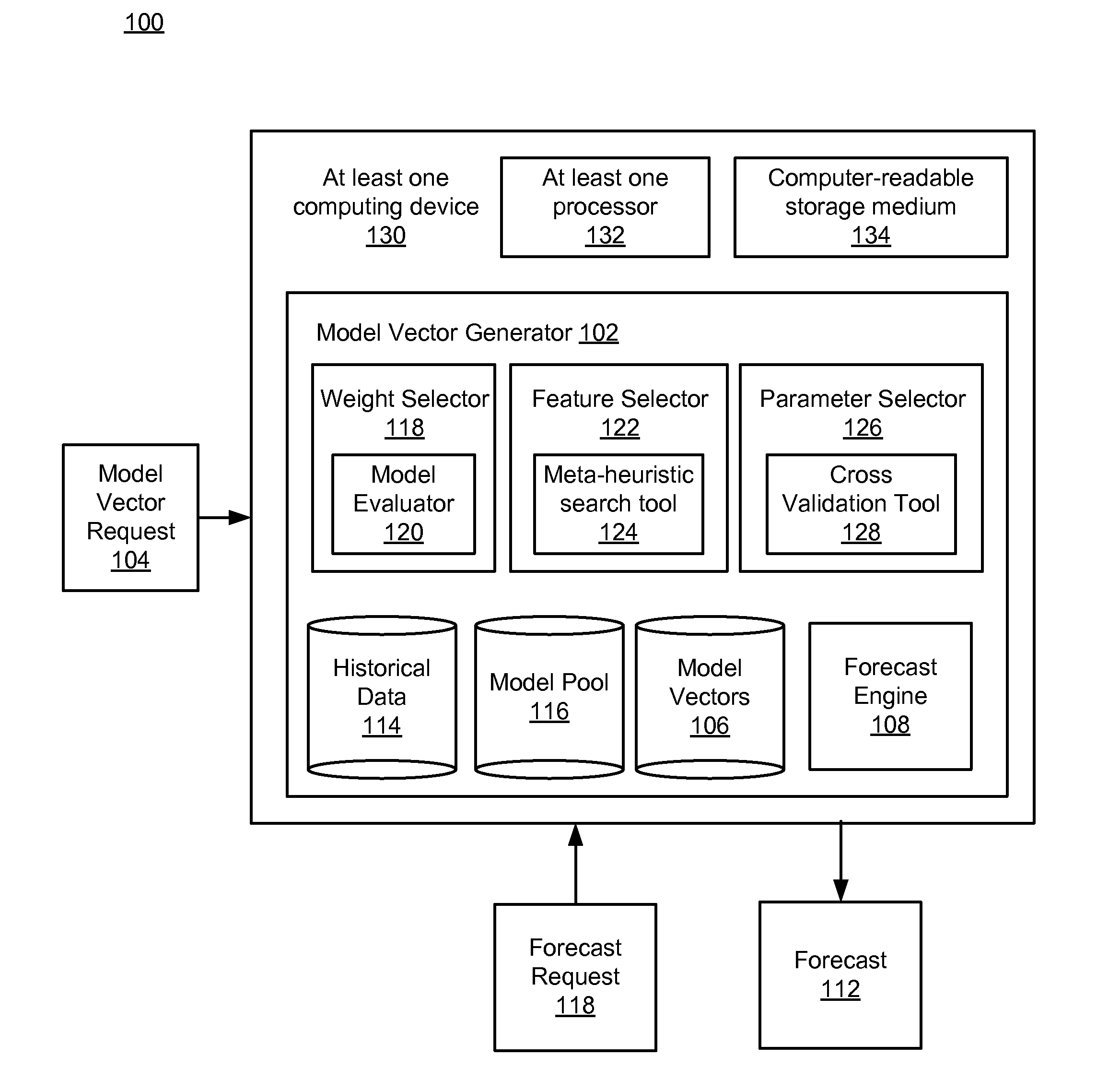 Model vector generation for machine learning algorithms