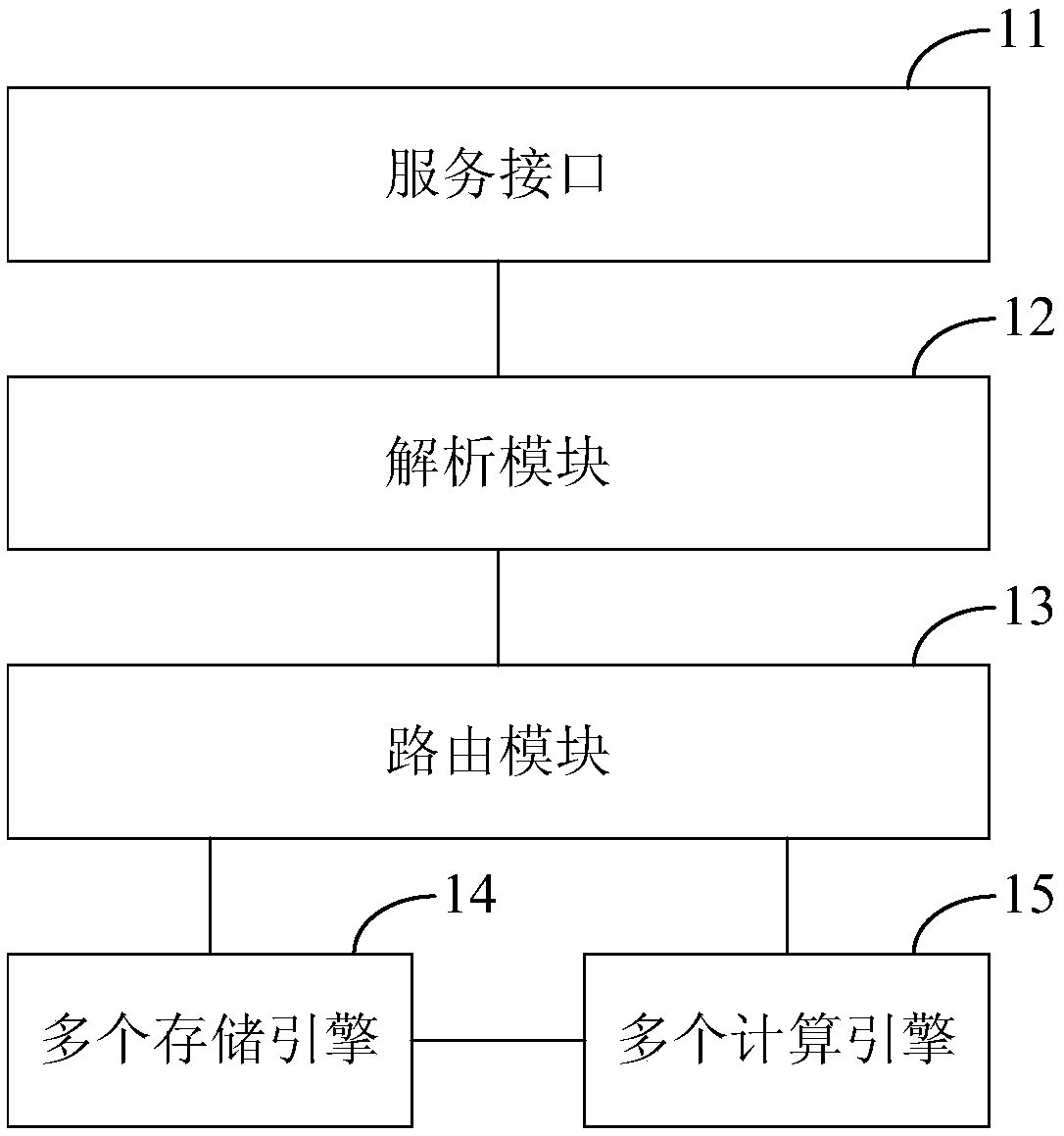 Big data processing system and method