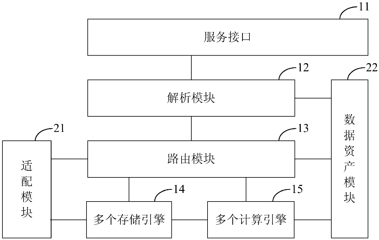 Big data processing system and method