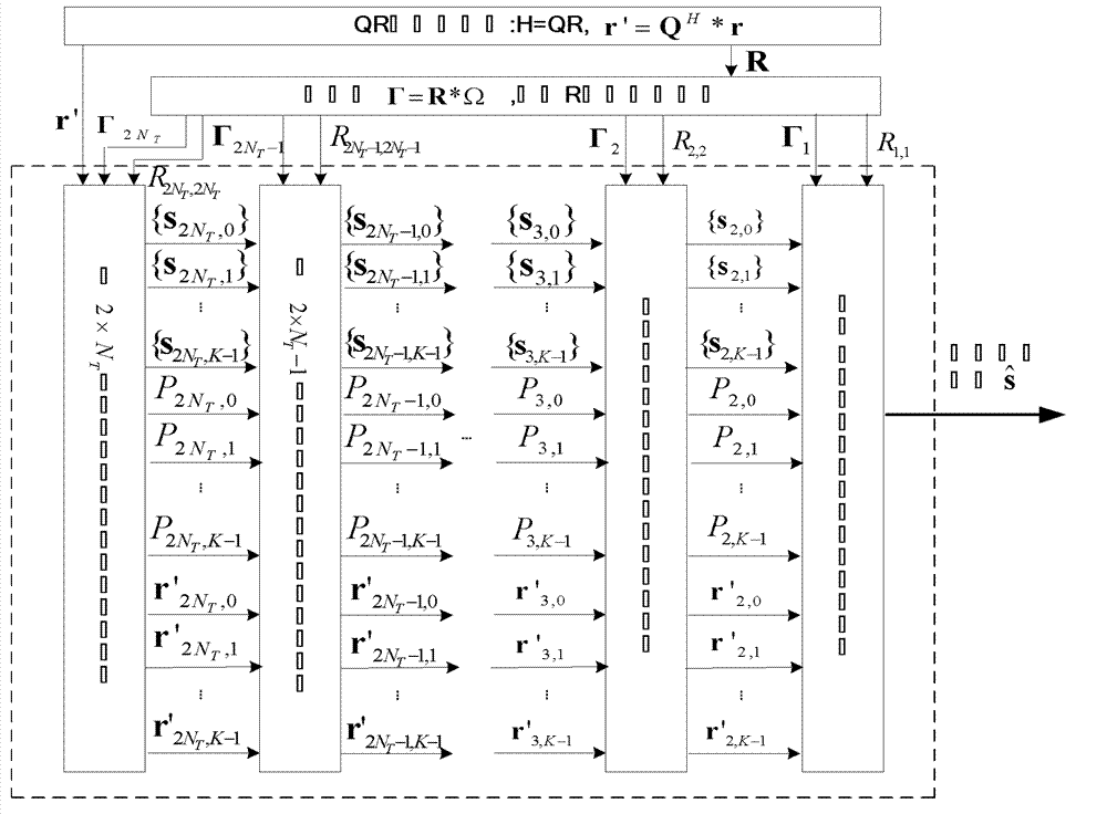 Multiple-input multiple-output (MIMO) signal detection method based on breadth-first tree search