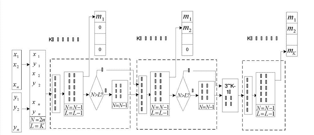 Multiple-input multiple-output (MIMO) signal detection method based on breadth-first tree search