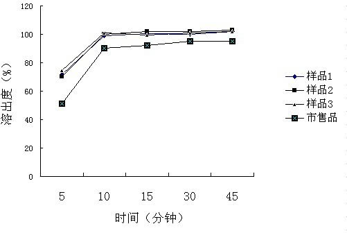 Composition containing repaglinide and metformin hydrochloride and preparation thereof