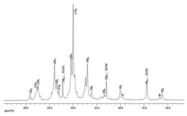 Loaded alpha-palladium diimine and method for preparing hyperbranched polyethylene by catalyzing with same