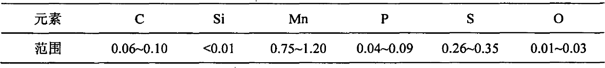 Vacuum induction melting method of high-oxygen-content steel