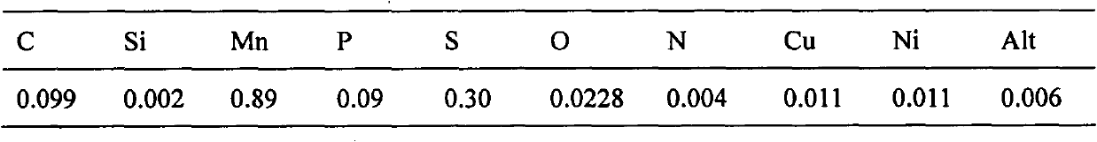 Vacuum induction melting method of high-oxygen-content steel