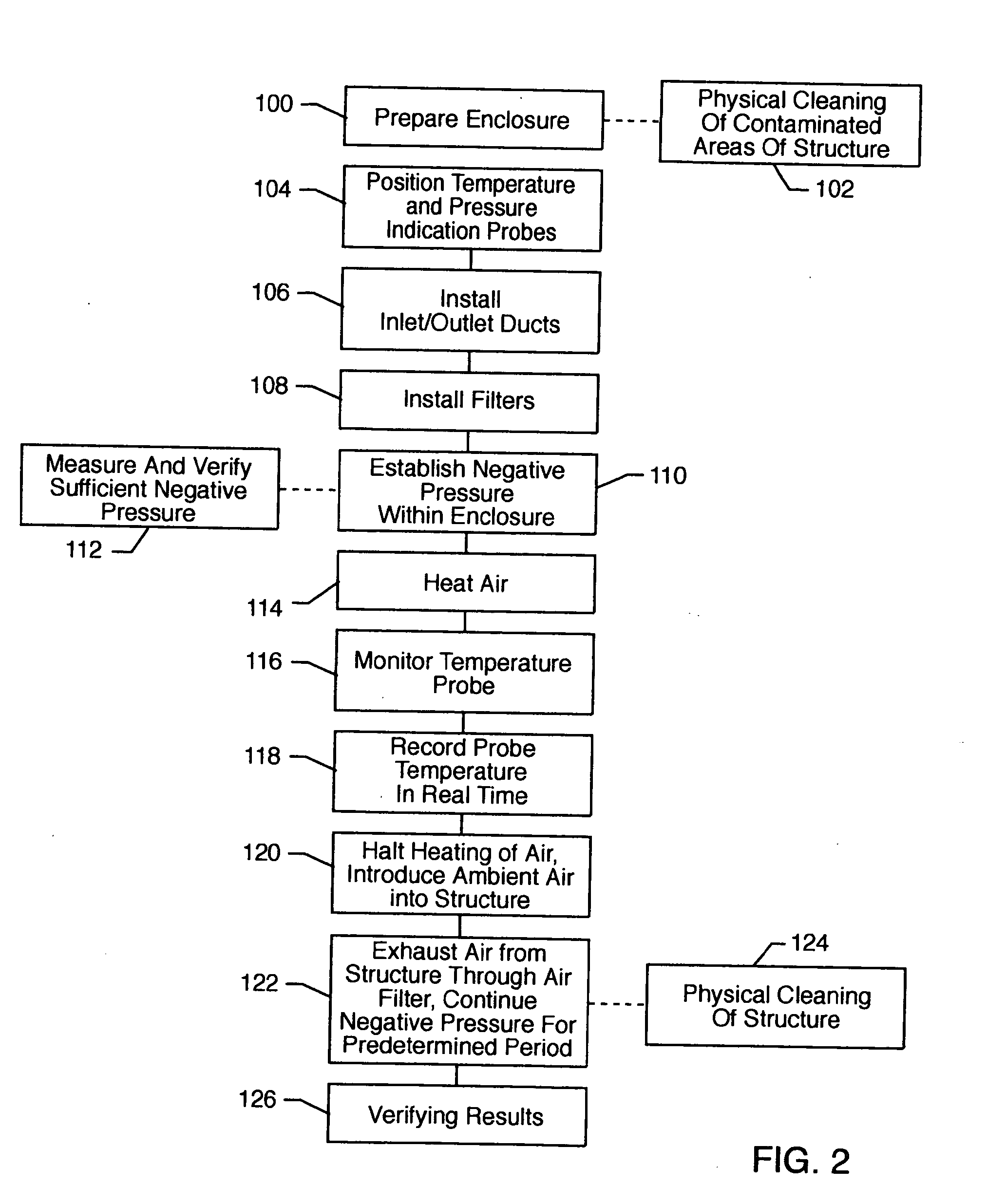 Method for removing or treating harmful biological and chemical substances within structures and enclosures