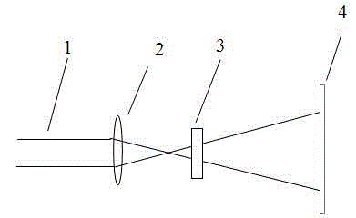 Method for obtaining material thermo-optical coefficient through measuring light spot radius change