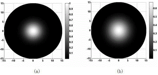 Method for obtaining material thermo-optical coefficient through measuring light spot radius change