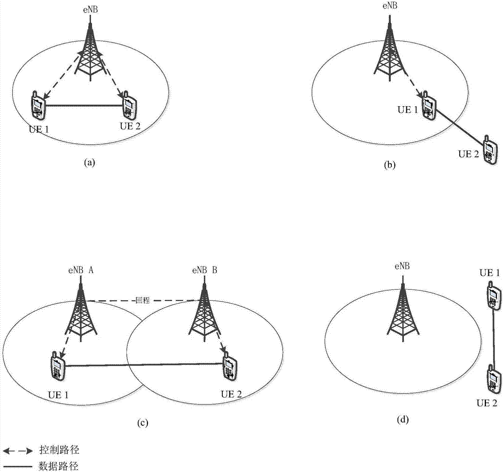 Information terminal for reducing D2D signaling overhead and spectrum resource interference and communication method thereof