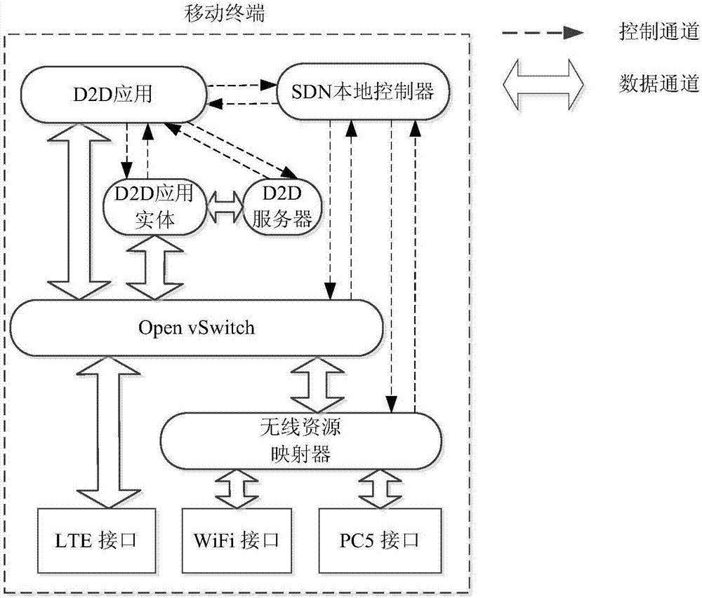 Information terminal for reducing D2D signaling overhead and spectrum resource interference and communication method thereof