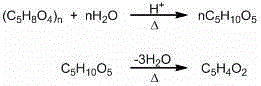 Clean production line for furfural and production method of furfural