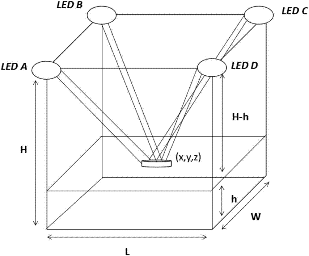 Visible light positioning method and system based on chaotic particle swarm optimization