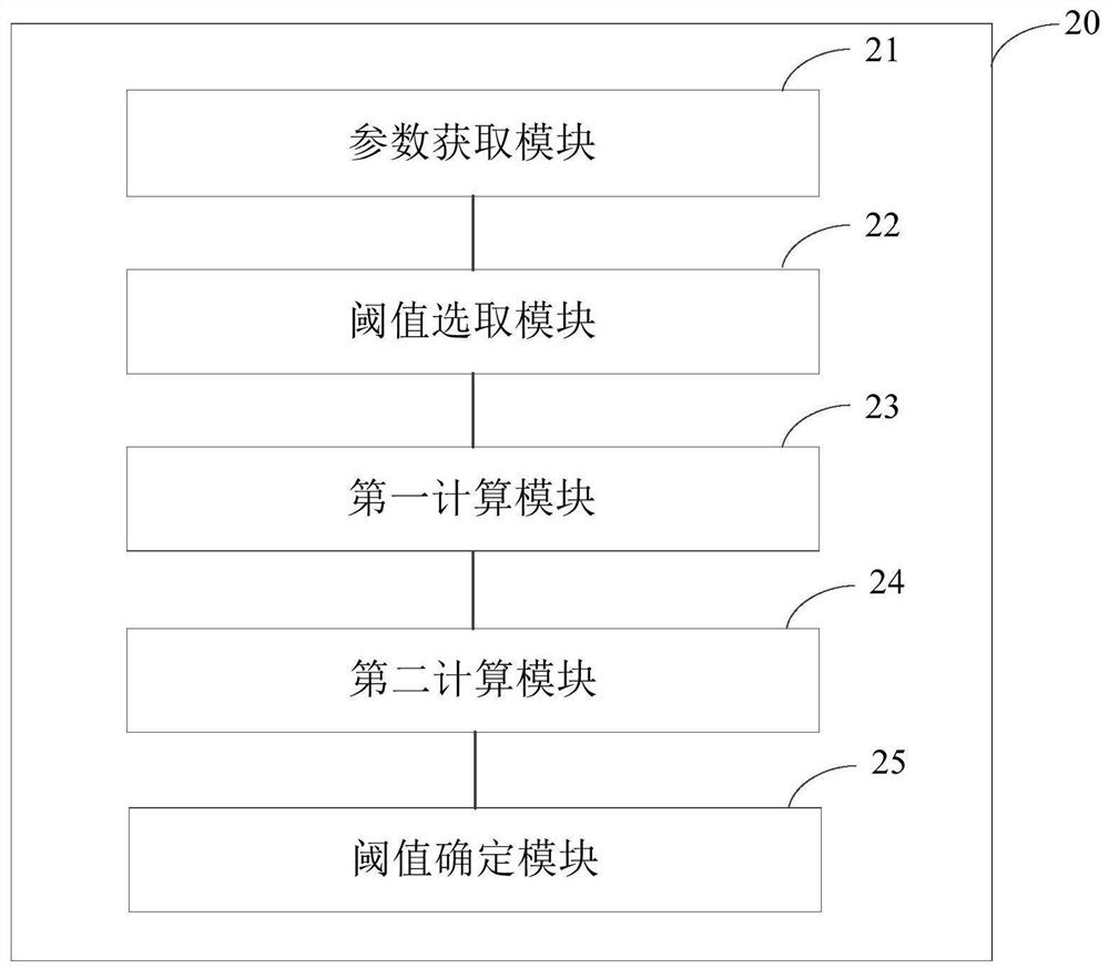 Method, device, terminal and storage medium for determining discharge threshold of energy storage device