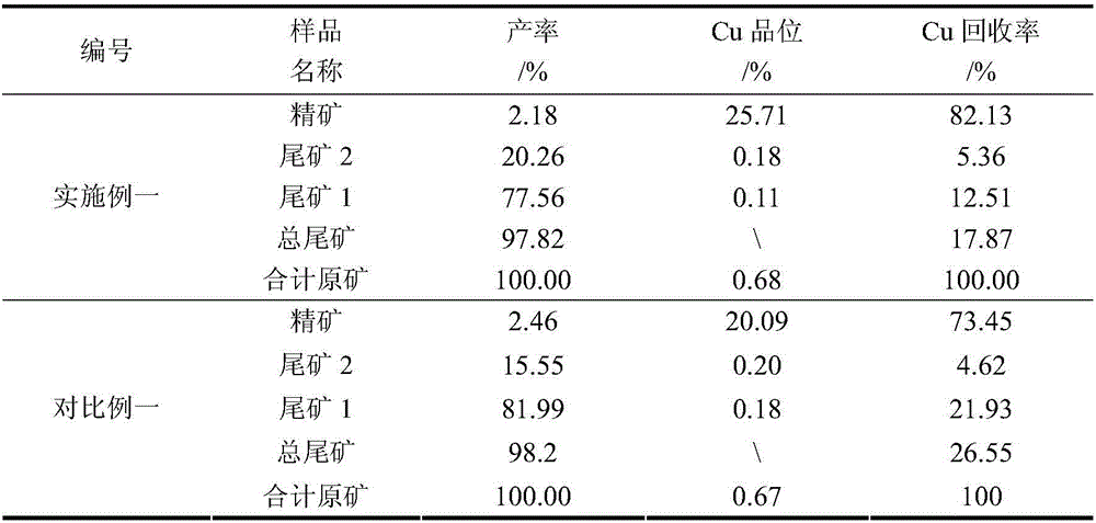 Combined regulator for flotation of magnesian skarn type copper sulfide ore and application thereof