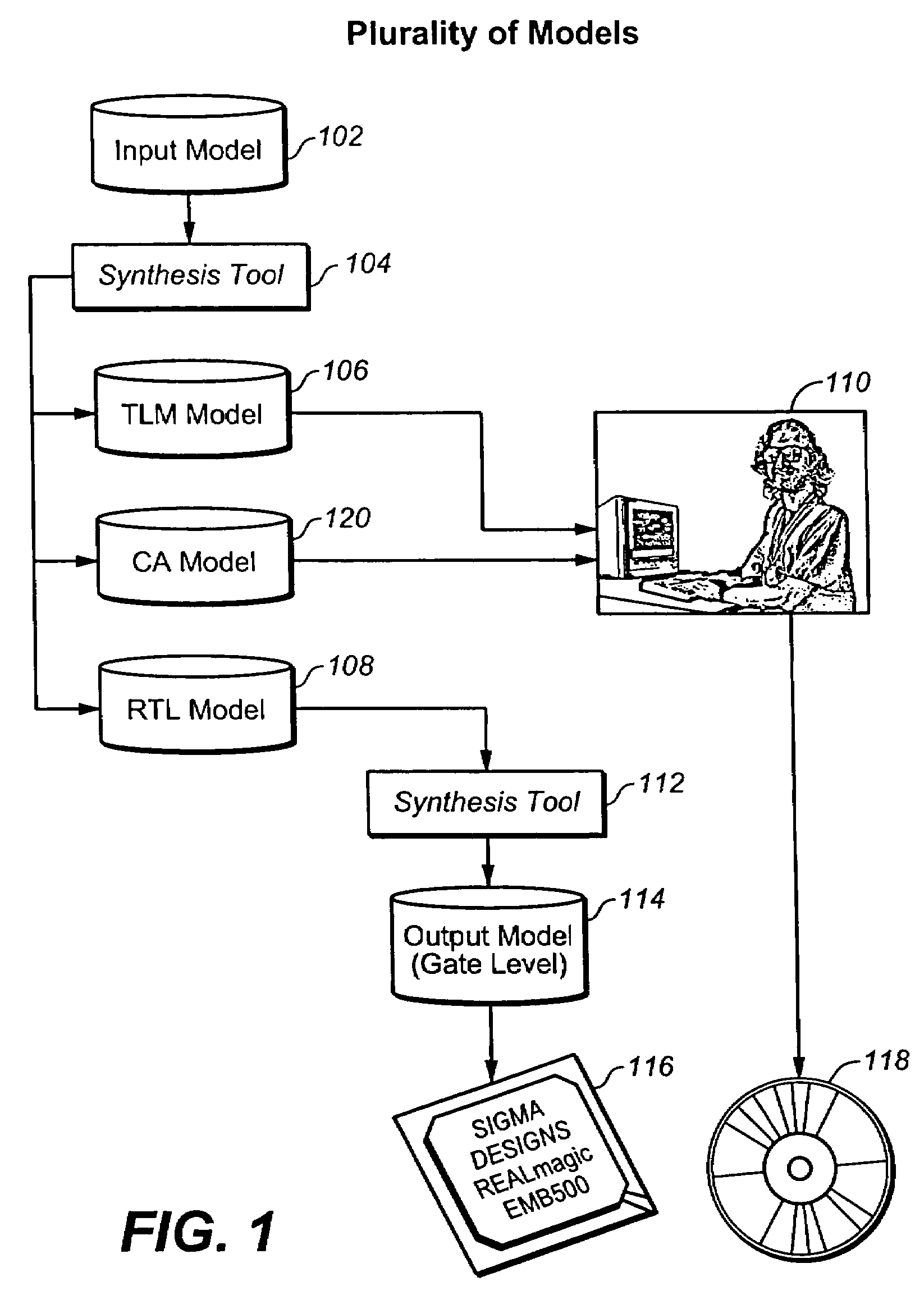 System and method for generating a plurality of models at different levels of abstraction from a single master model