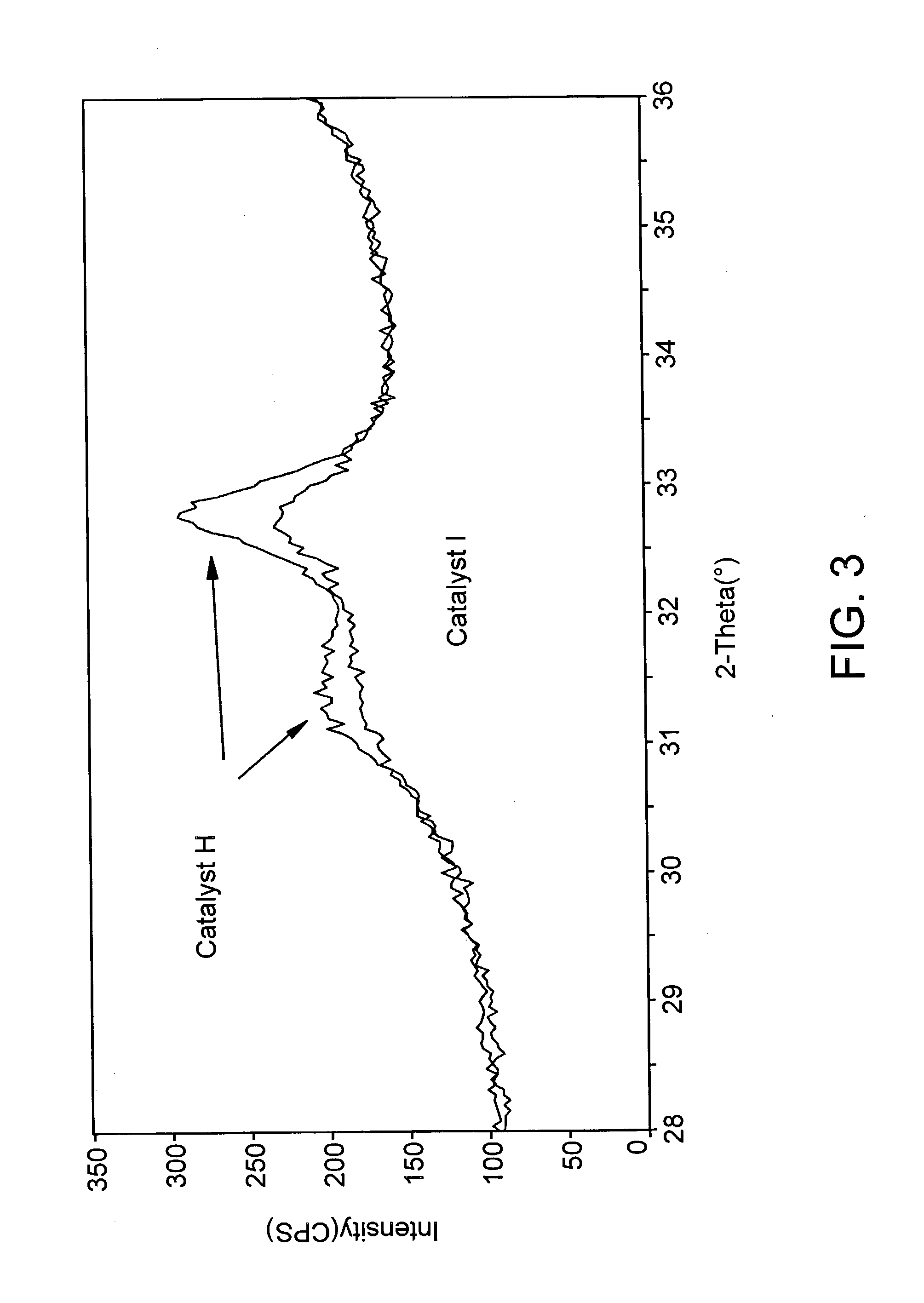 Dilute phosphorus incorporation into a naphtha reforming catalyst