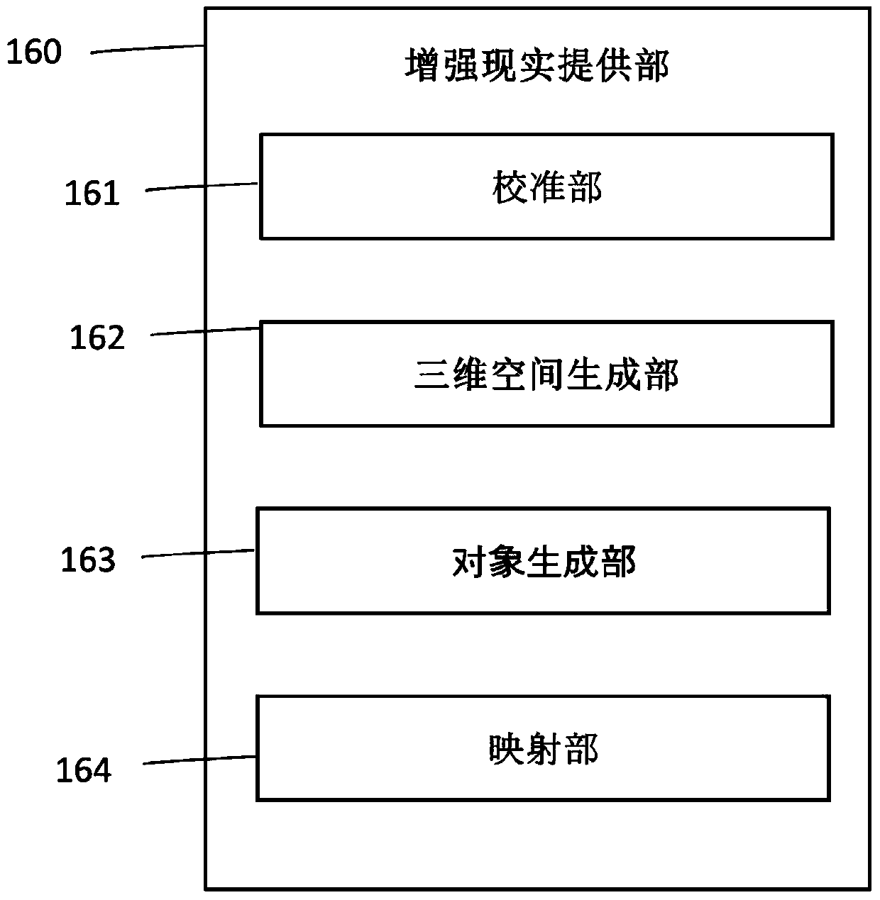 Electronic device, method for controlling electronic device