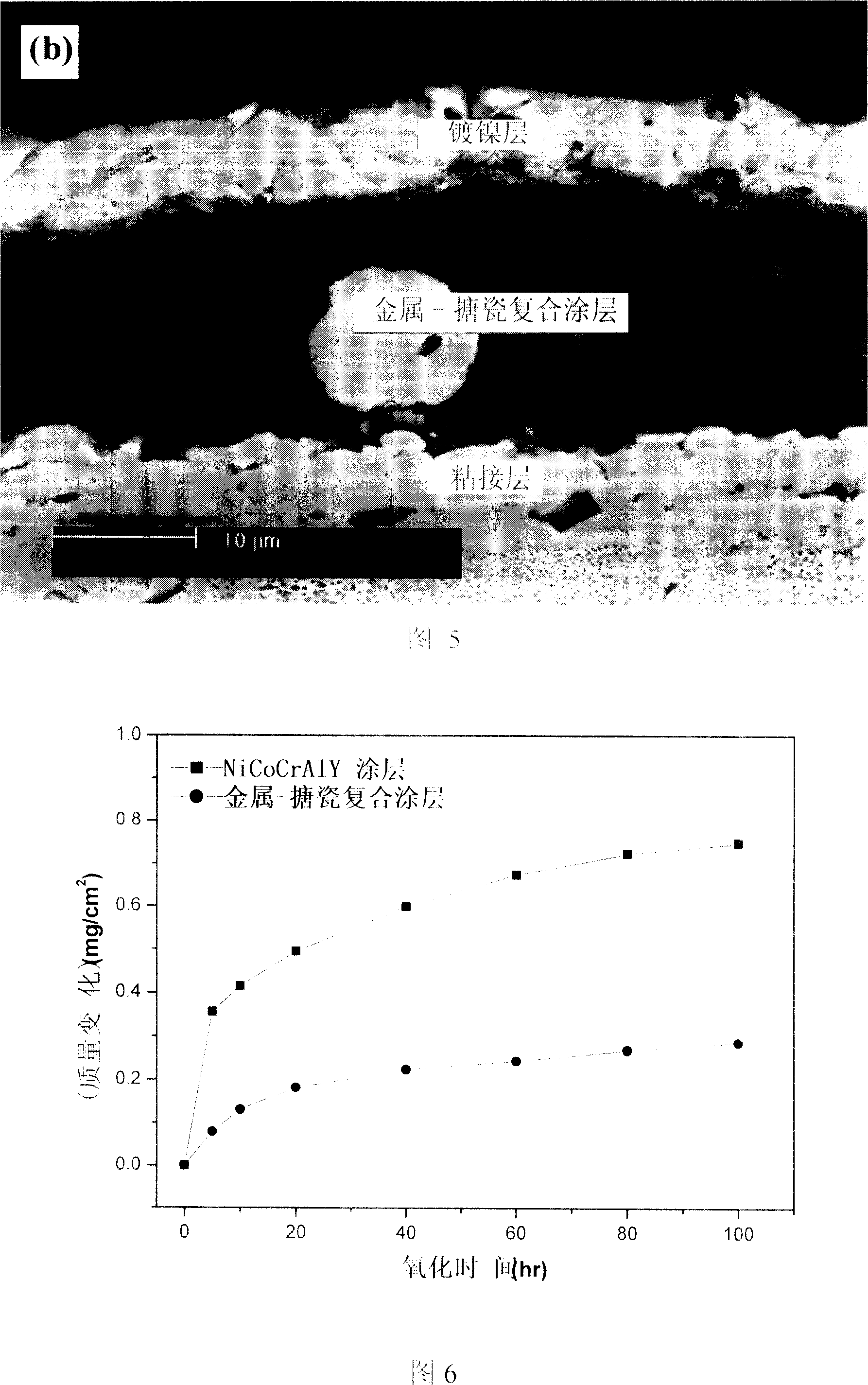 High-temperature alloy protecting coating and method of preparing the same