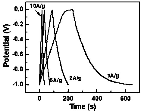 Preparation method and application of biomass porous carbon sheet based on kapok fiber