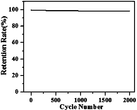 Preparation method and application of biomass porous carbon sheet based on kapok fiber