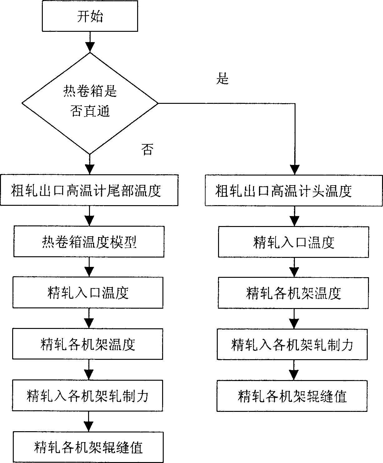 Mthod for controlling roller gap of precision rolling machine of band steel