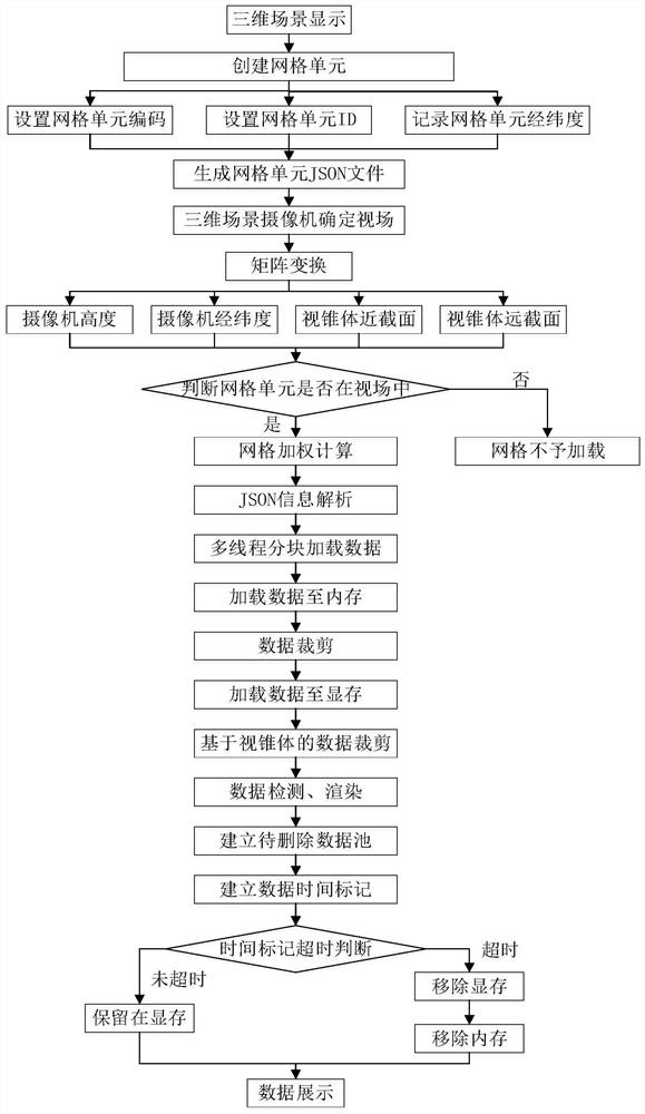 Visual progressive model browsing method in three-dimensional scene