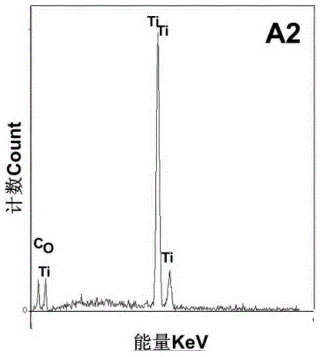 Preparation method for graphene oxide-TiO2-hypocrellin A three-component compound system and application thereof in photodynamic therapy