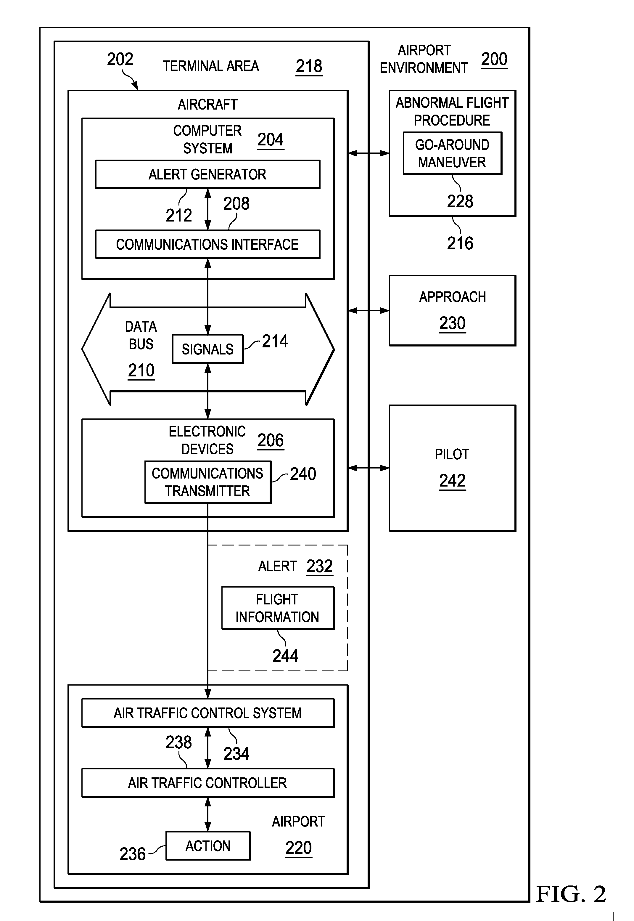 Terminal Area Alert System