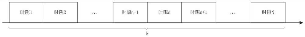 A Solar Energy Prediction Method Based on Energy Model and Dynamic Weight Factor