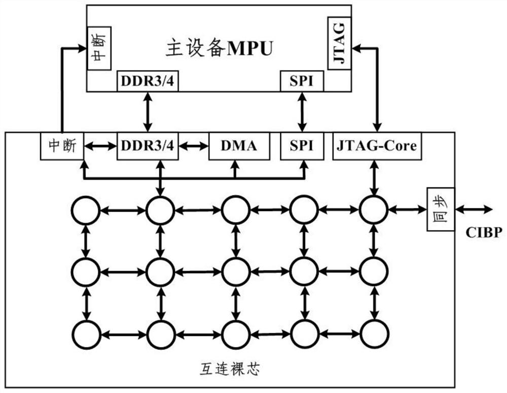 Interface system for interconnecting bare core and MPU and communication method thereof