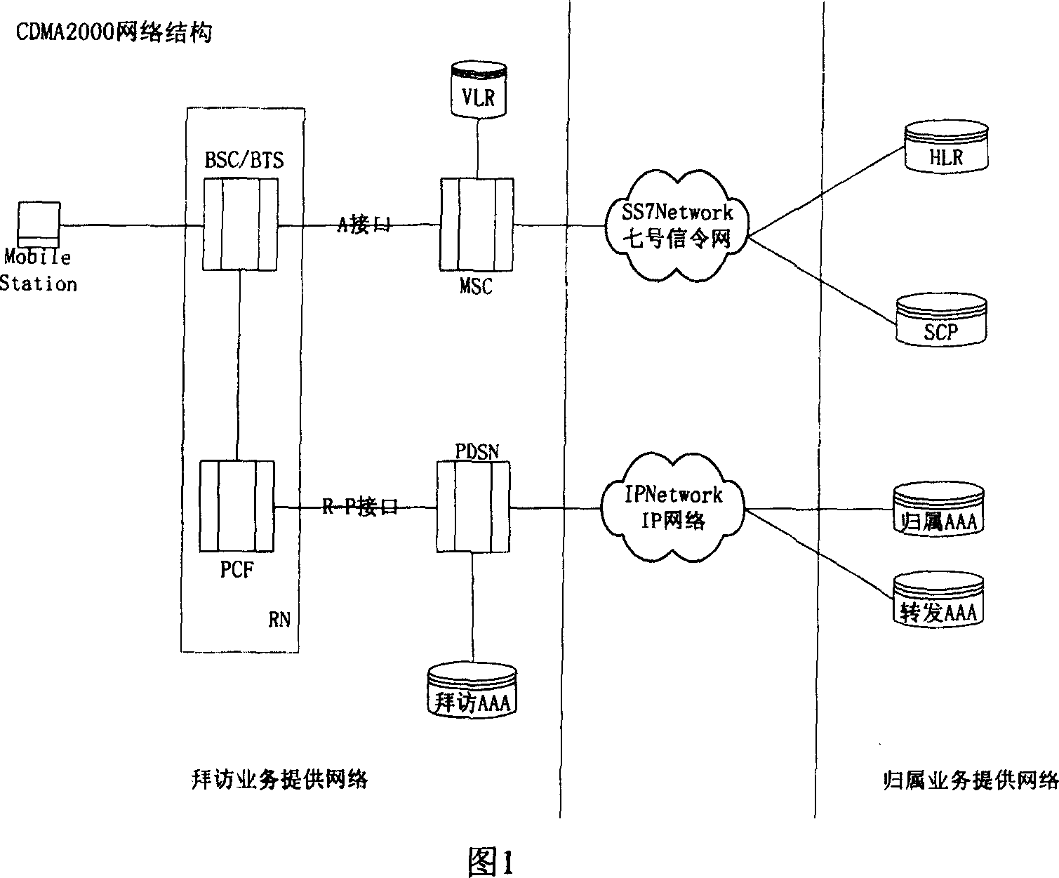 Mobile phone user authentication charging method supporting grouped data prepayment characteristic