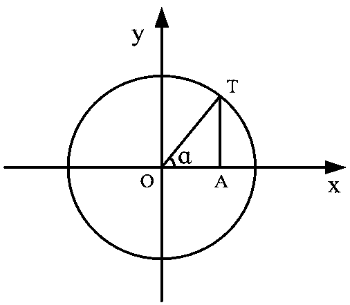 Sine waveform alternating resistor