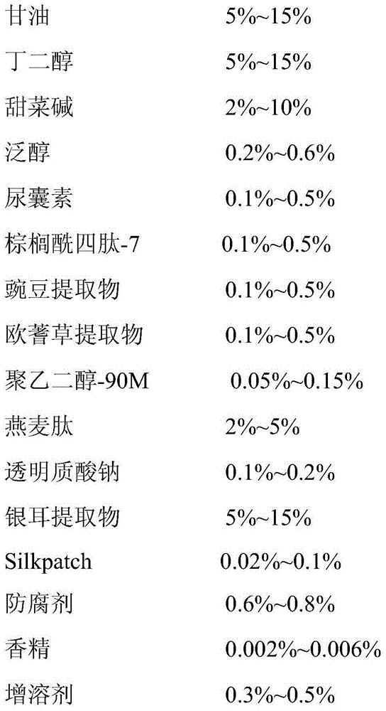 Moisturizing lotion with slow-release efficacy and preparation method of moisturizing lotion