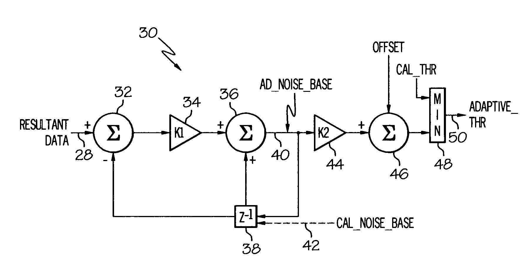 Method of adaptively adjusting the target detection sensitivity of a motor vehicle radar