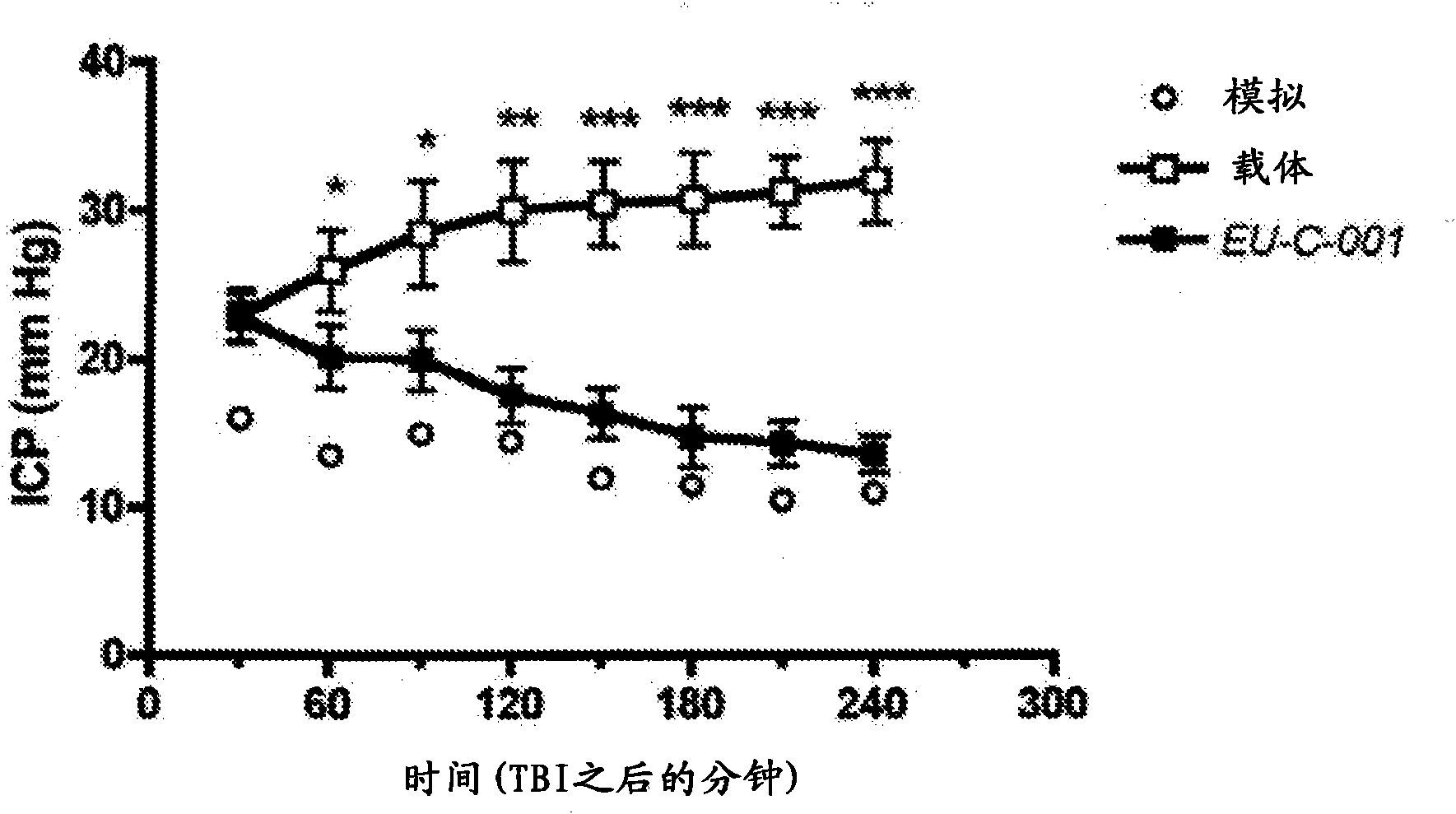 Method for reducing intracranial pressure