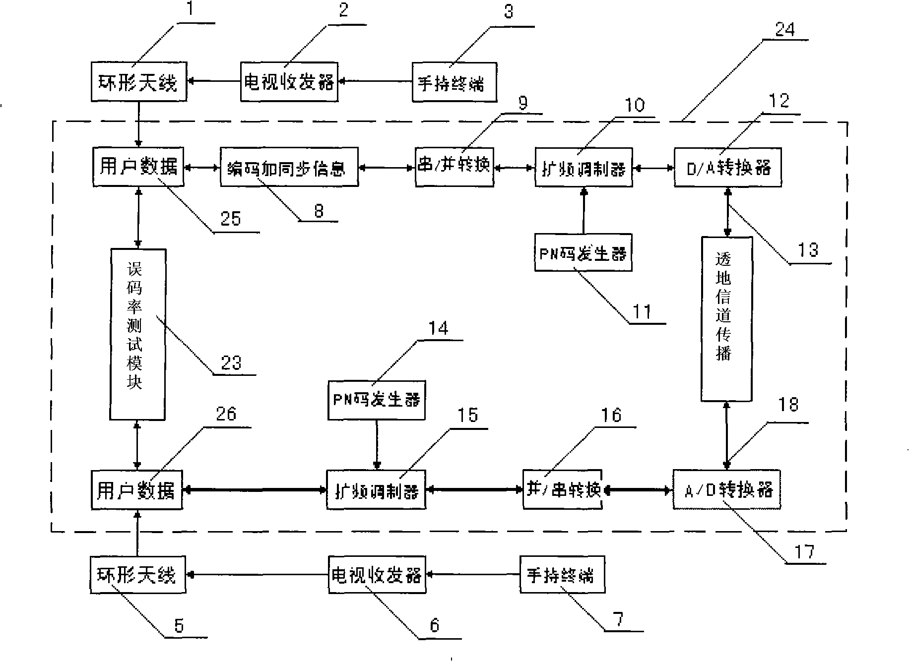 Under-well bi-directional voice direct-spreading through earth communication system and method