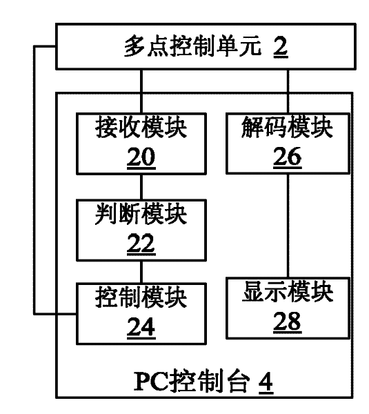 Method, device and system for video monitoring on terminal of videoconferencing system