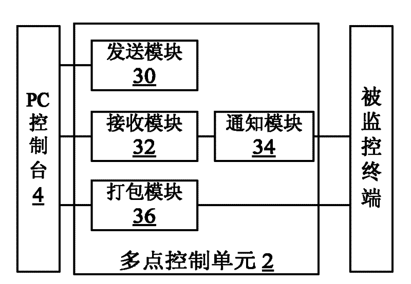 Method, device and system for video monitoring on terminal of videoconferencing system