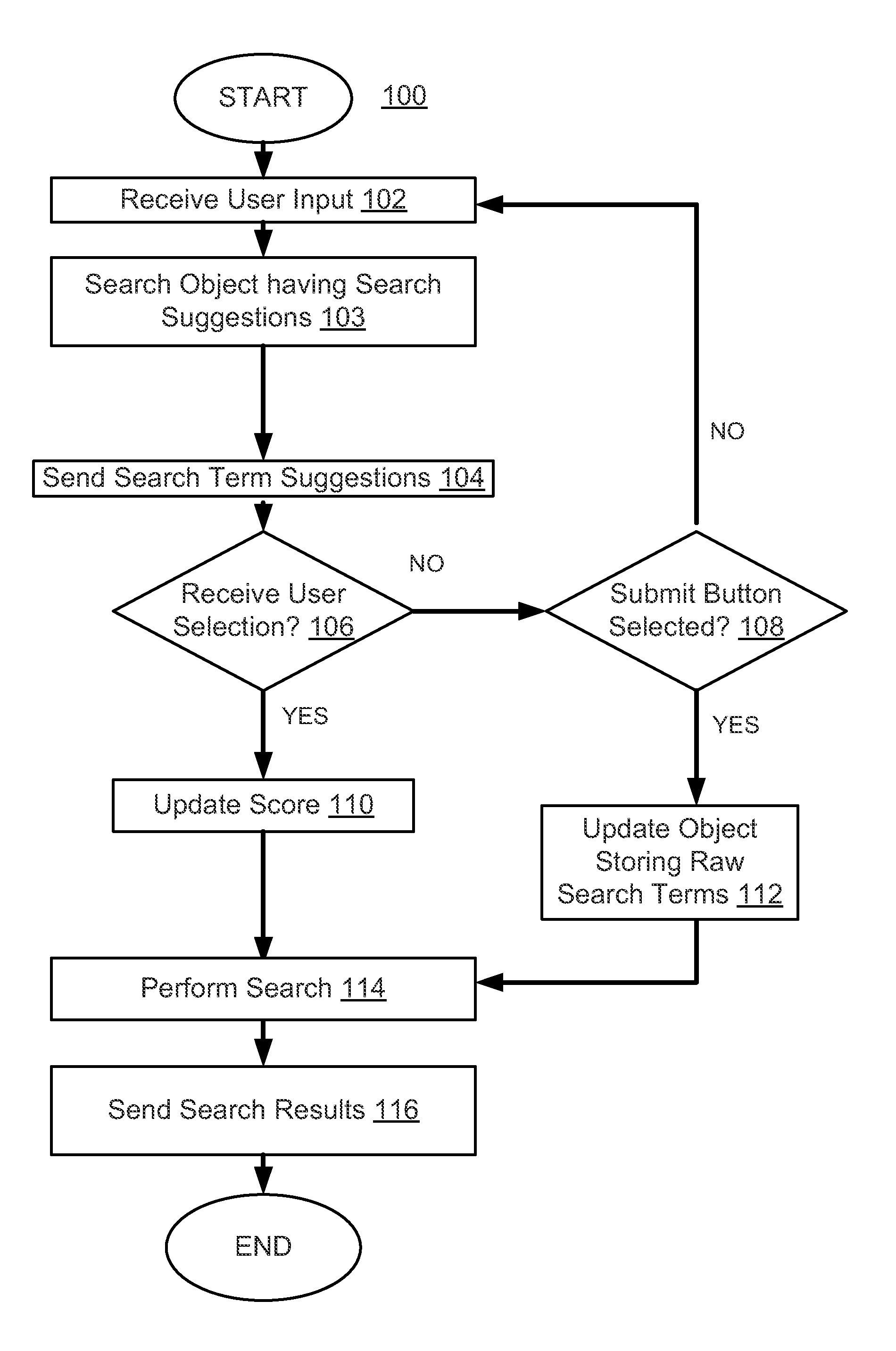 Methods and systems for dynamically suggesting answers to questions submitted to a portal of an online service