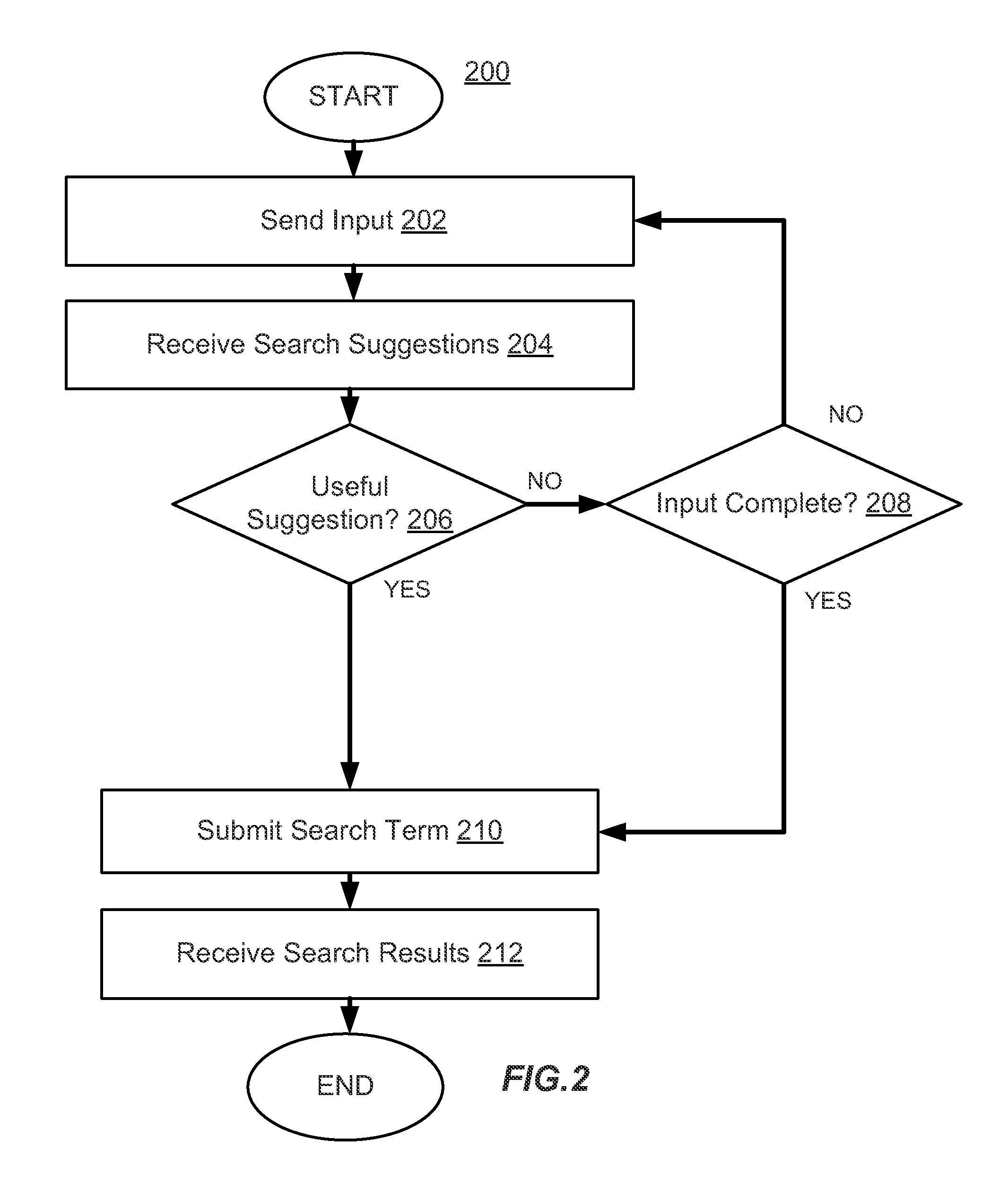 Methods and systems for dynamically suggesting answers to questions submitted to a portal of an online service