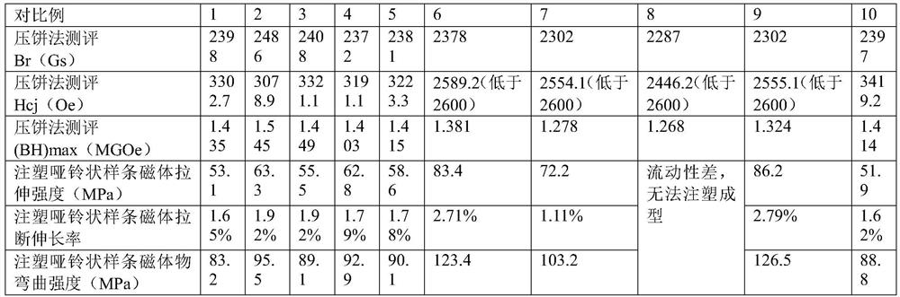 A kind of injection molding permanent ferrite magnet and preparation method thereof