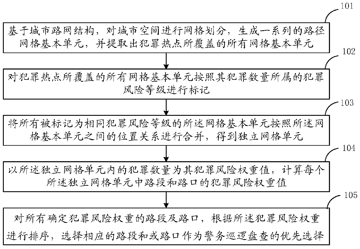 A police affair patrol interrogation path optimization method based on a road network