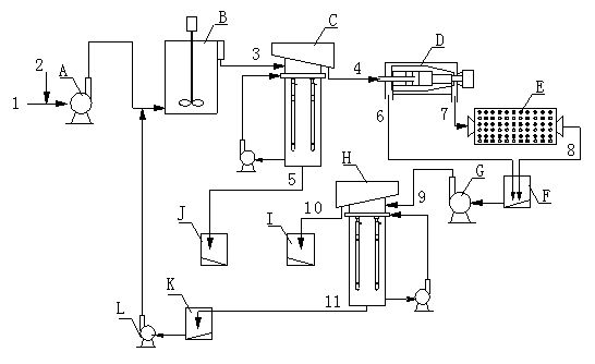 Coarse clean coal regrinding recleaning separation technique