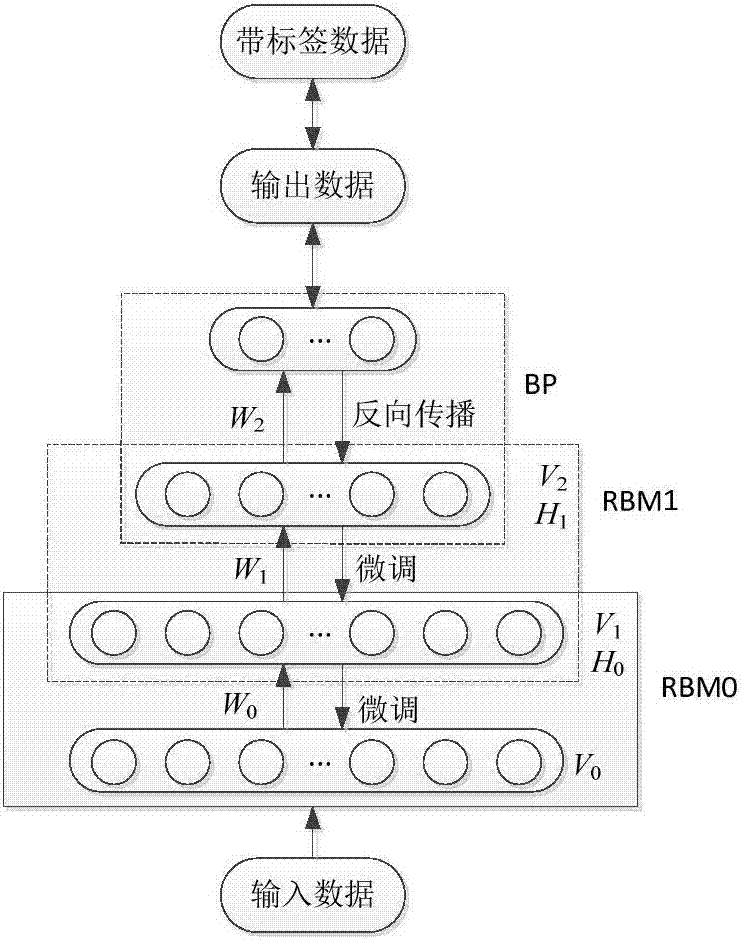 Feature extraction and state recognition of one-dimensional physiological signal based on depth learning