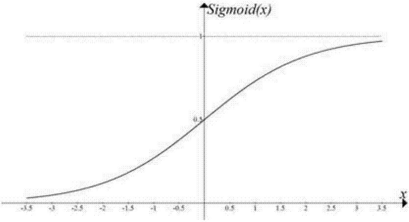 Feature extraction and state recognition of one-dimensional physiological signal based on depth learning